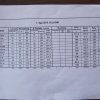I. liga LRU-Prívlač 2016 výsledková listina celkovo po 2 kolách